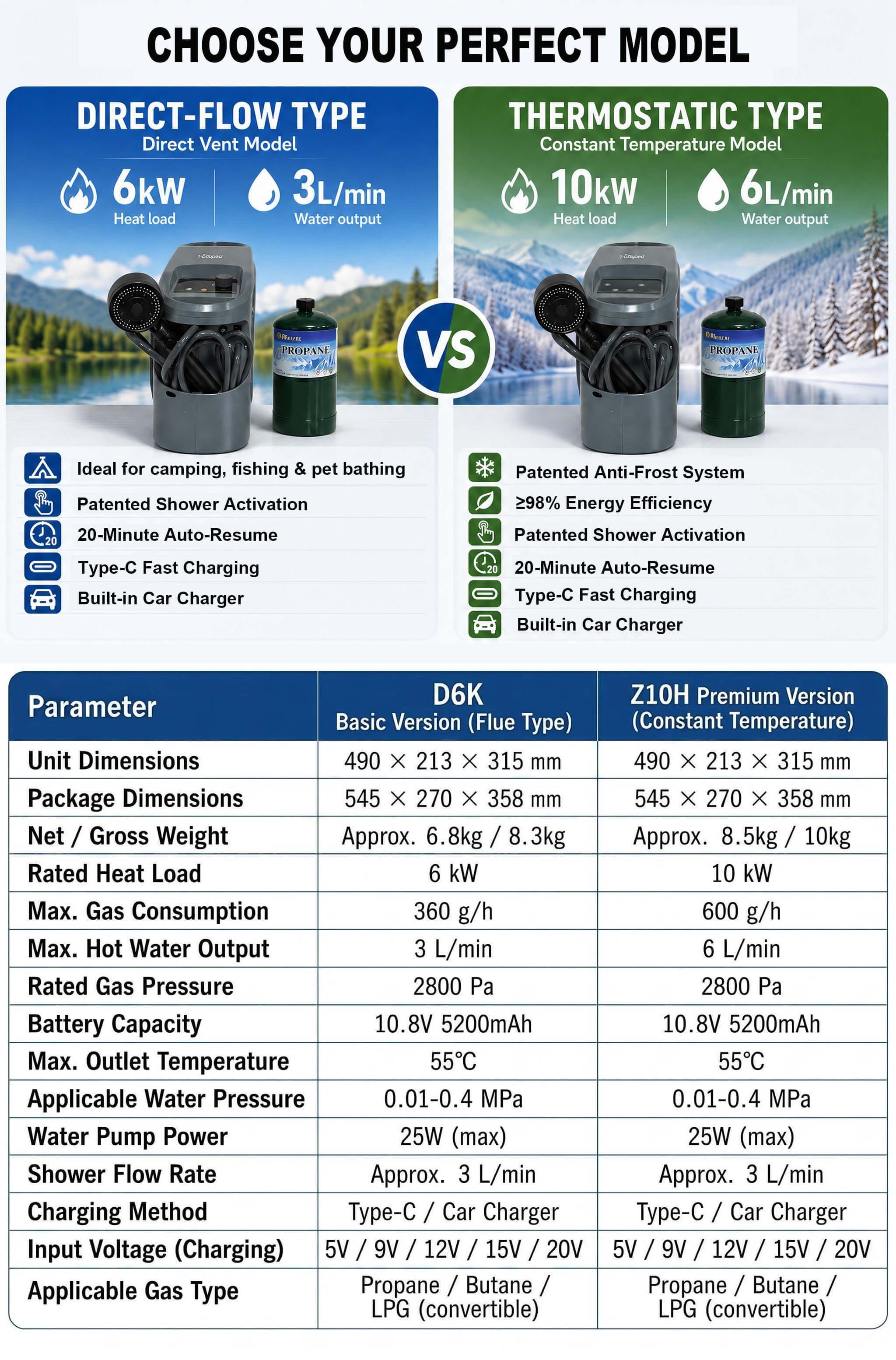 Outdoor Shower Equipment Tankl - Outdoor Camping Hot Water Heater review and price